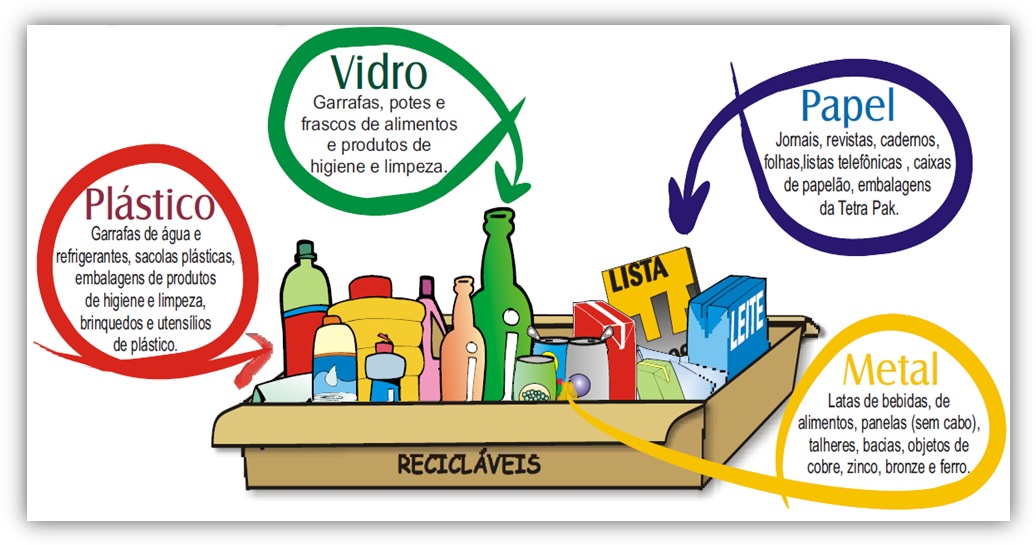 Taio Tera Alteracao Nos Dias De Coleta Seletiva De Lixo Municipio De Taio